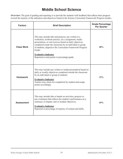 Grading - Prince George's County Public School System