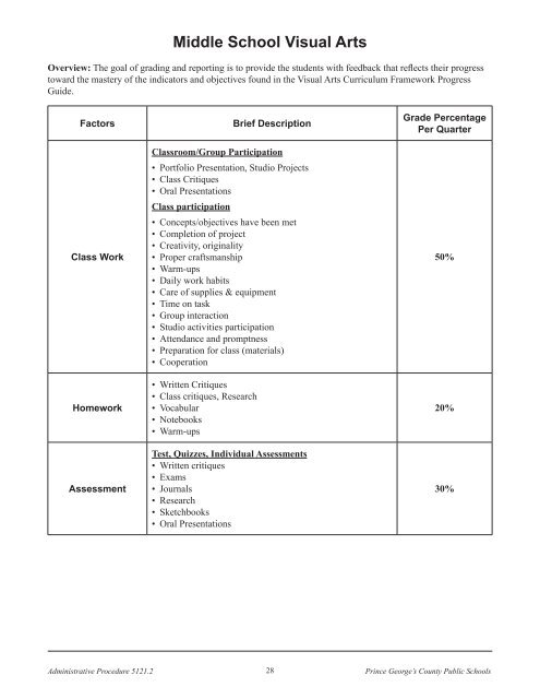 Grading - Prince George's County Public School System