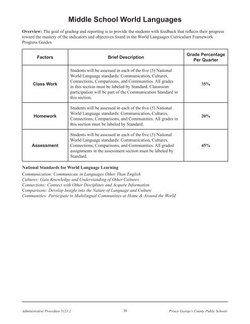 Grading - Prince George's County Public School System