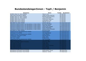 BundeslandsiegerInnen - Top5 / Benjamin - Stiftsgymnasium Melk
