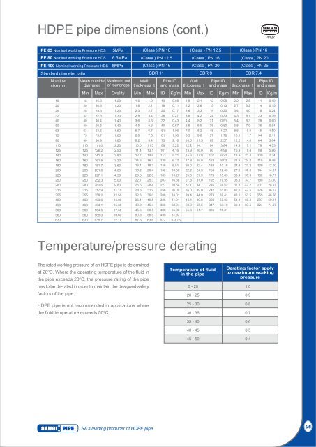 Aquaflow HDPE Pipe Catalogue - Incledon