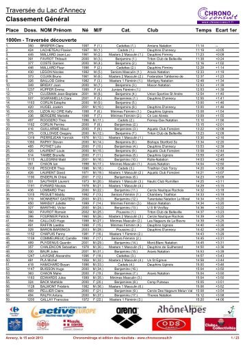 RÃ©sultats - Triathlon MÃ¢con Club