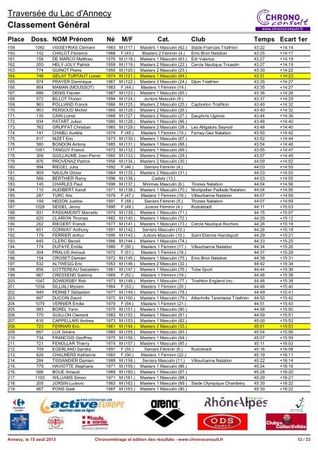 RÃ©sultats - Triathlon MÃ¢con Club