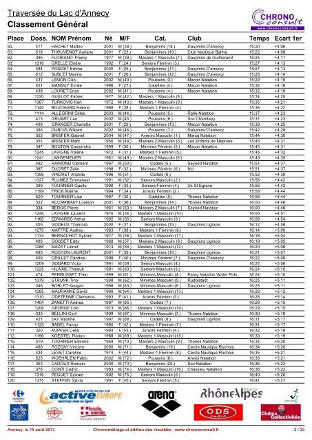 RÃ©sultats - Triathlon MÃ¢con Club