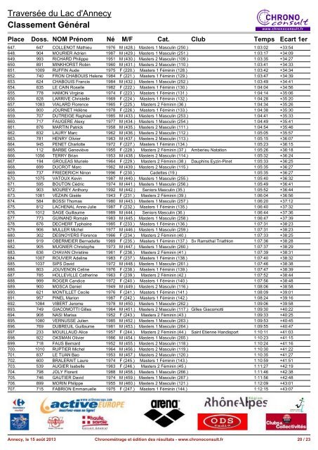 RÃ©sultats - Triathlon MÃ¢con Club