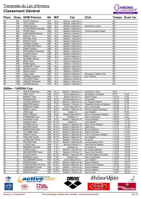 RÃ©sultats - Triathlon MÃ¢con Club