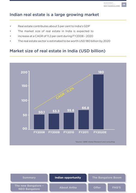 NEO BANGALORE