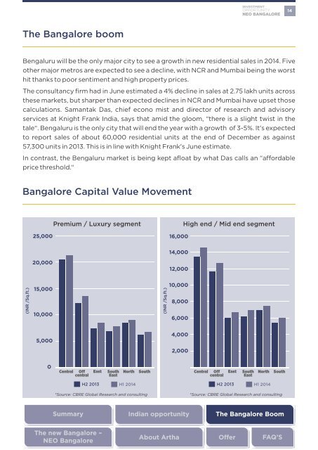 NEO BANGALORE