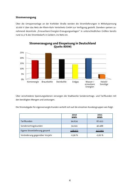 GB 2011 - Stadtwerke Geldern