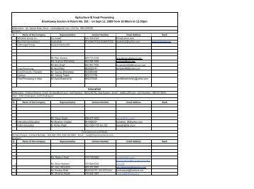 Agriculture & Food Processing Breakaway Session in Room No. 301 ...