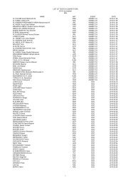 LIST OF TESTED COMPETITORS 2010 (incomplete) Men NAME ...