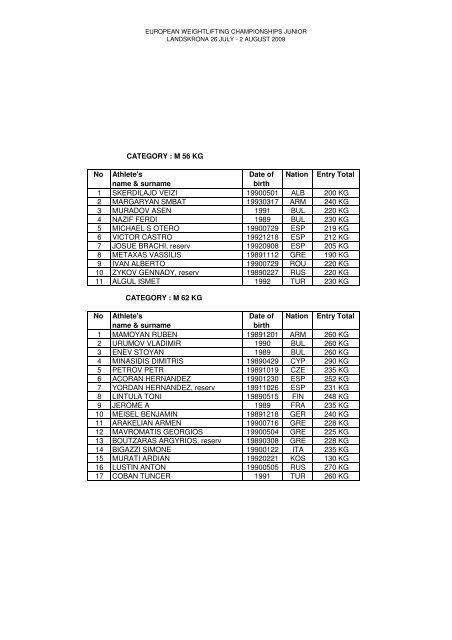 No Athlete's Date of Nation Entry Total name & surname birth 1 ...