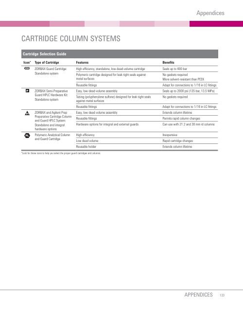 BioHPLC Column Selection Guide Cover - Agilent Technologies