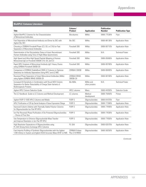 BioHPLC Column Selection Guide Cover - Agilent Technologies