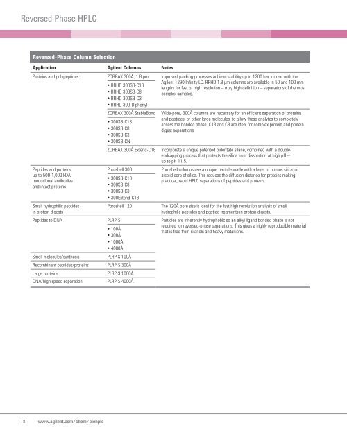 BioHPLC Column Selection Guide Cover - Agilent Technologies