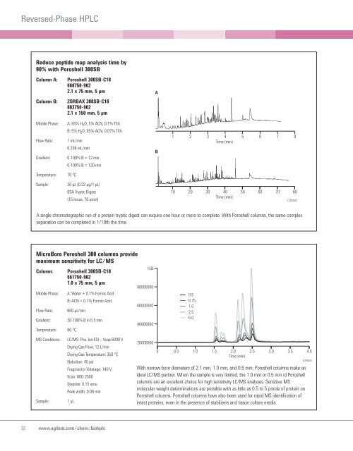 BioHPLC Column Selection Guide Cover - Agilent Technologies