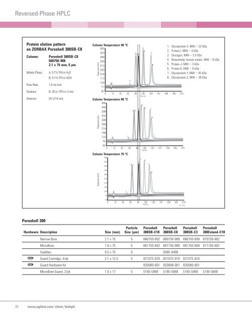 BioHPLC Column Selection Guide Cover - Agilent Technologies