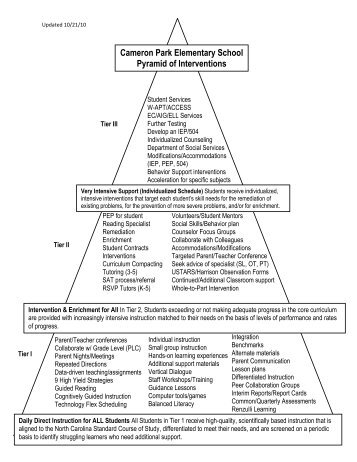 Cameron Park Elementary School Pyramid of Interventions