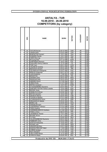 by category - International Weightlifting Federation