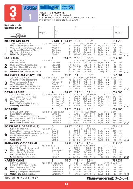 ONSDAG 25 JANUARI * START 18.20 GOLDEN ... - Solvalla