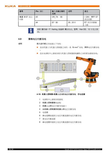 VKR C2 2005 版 - KUKA Robotics