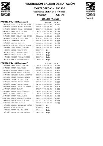 RESULTADOS TROFEO CN EIVISSA 14-06-2014