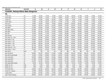 5220201. Belanja Bahan Baku Bangunan - Pemerintah Kabupaten ...