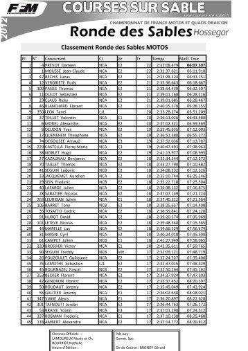 classement ronde des sables hossegor 2012 - Courses sur sable