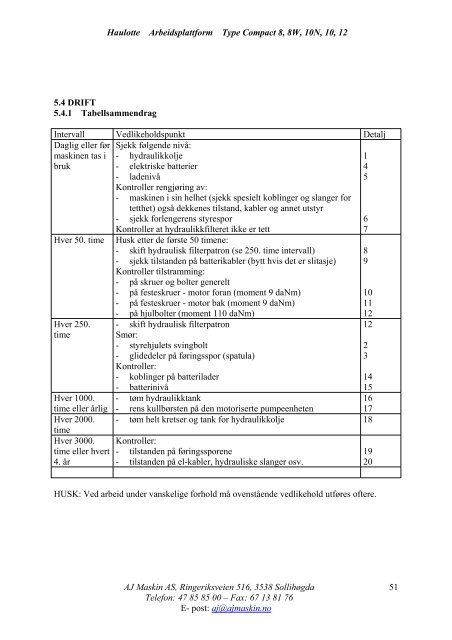 instruksjonsbok og vedlikeholdsmanual for haulotte ... - AJ Maskin AS