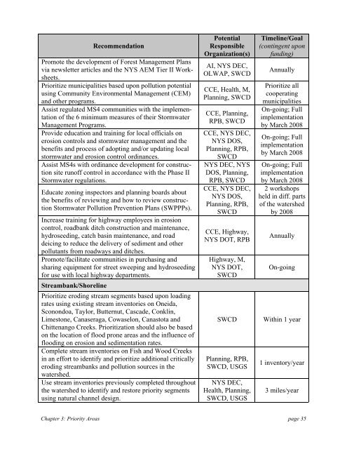 A Management Strategy for Oneida Lake and its ... - CNY RPDB Home