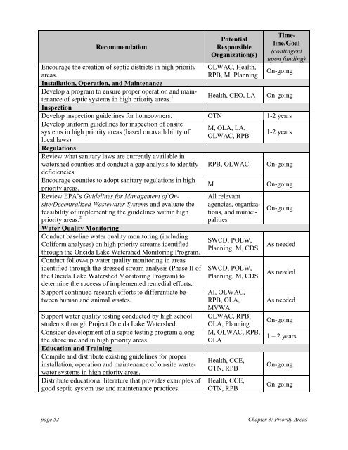 A Management Strategy for Oneida Lake and its ... - CNY RPDB Home