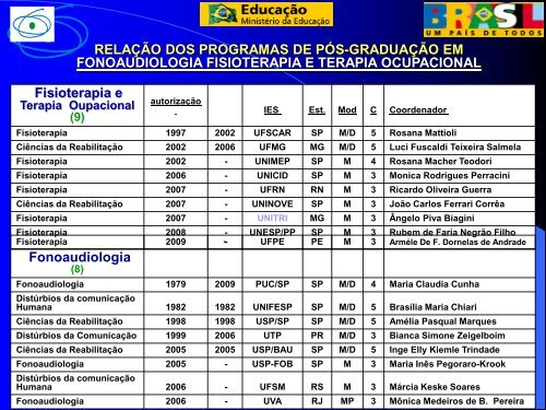 Palestra do Prof. Dr. Dirceu Costa (Coordenador da Ãrea 21)