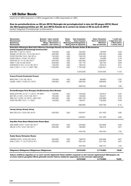 Informe semestral (pdf) - Cajastur