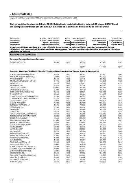 Informe semestral (pdf) - Cajastur