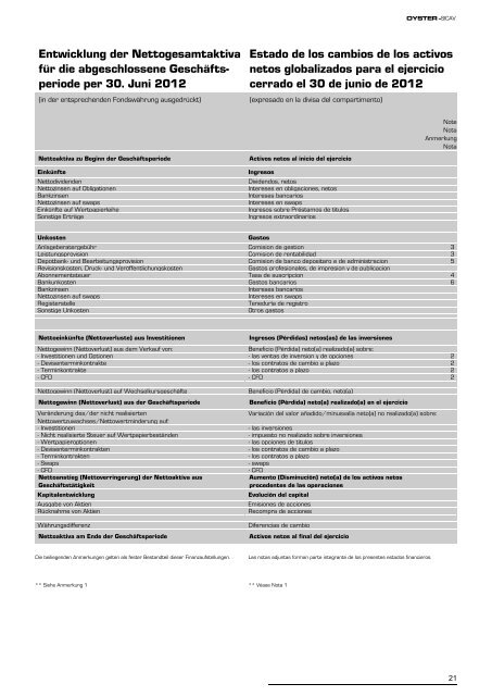 Informe semestral (pdf) - Cajastur