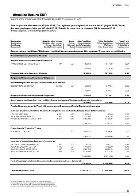 Informe semestral (pdf) - Cajastur