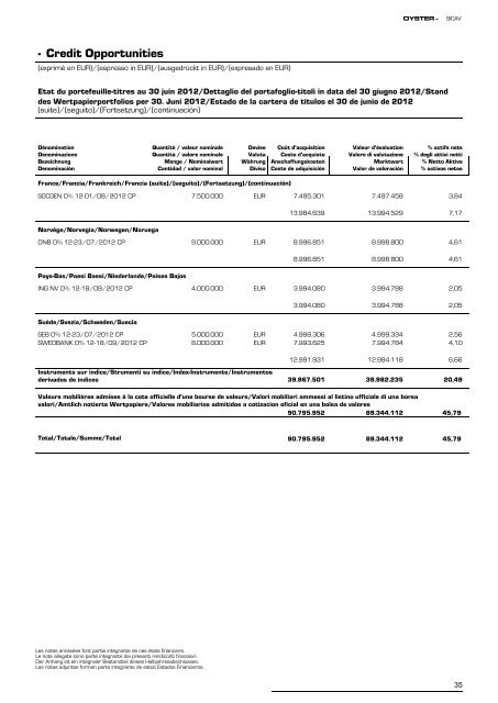 Informe semestral (pdf) - Cajastur