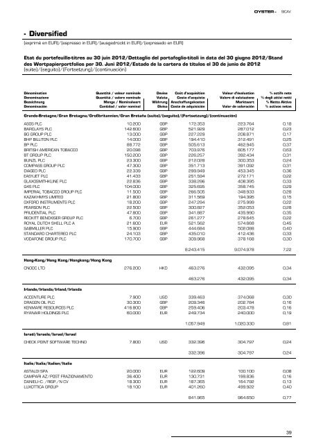 Informe semestral (pdf) - Cajastur