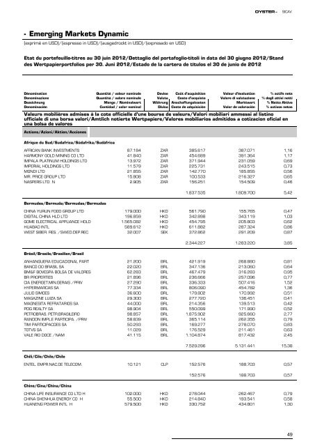 Informe semestral (pdf) - Cajastur