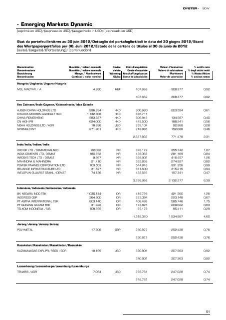 Informe semestral (pdf) - Cajastur