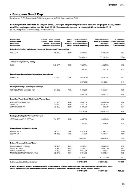 Informe semestral (pdf) - Cajastur