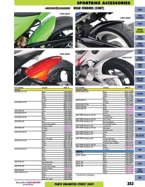 sportbike accessories - Customs-Planet