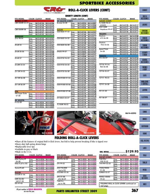 sportbike accessories - Customs-Planet