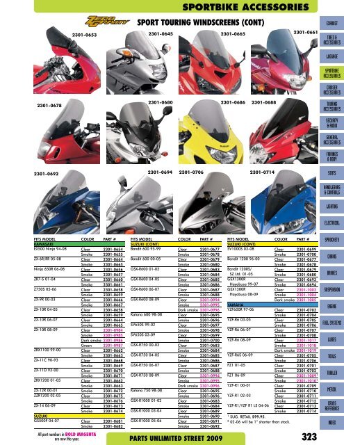 sportbike accessories - Customs-Planet