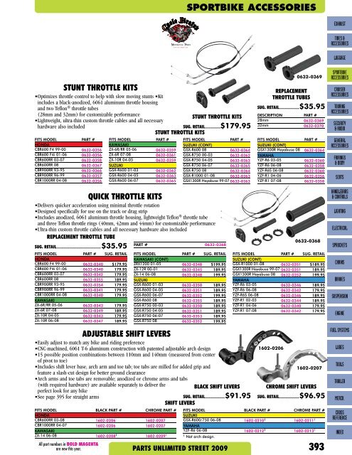 sportbike accessories - Customs-Planet