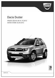 Preise Dacia Duster