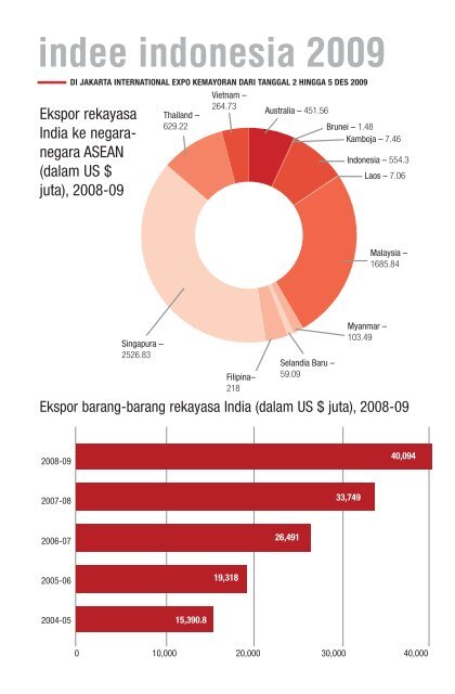 indee indonesia 2009 - Eepcindee.com