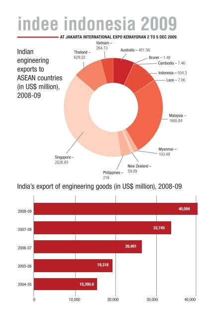 indee indonesia 2009 - Eepcindee.com