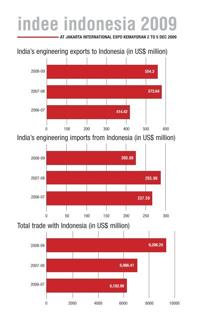 indee indonesia 2009 - Eepcindee.com