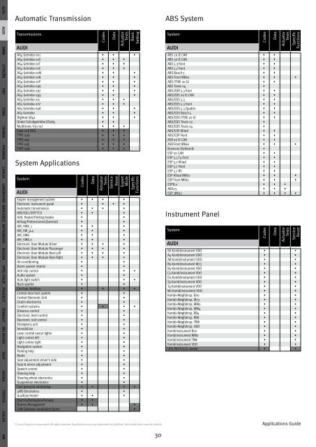 Software Application Guide Version 10.2